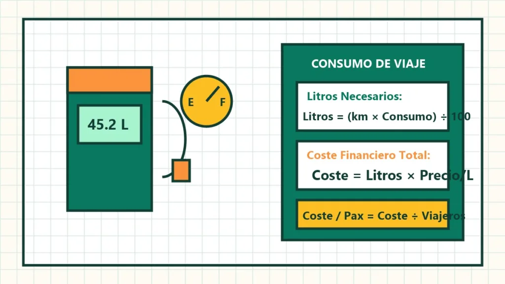 calculadora de combustible dibujo con surtidor coche y medidor de gasto