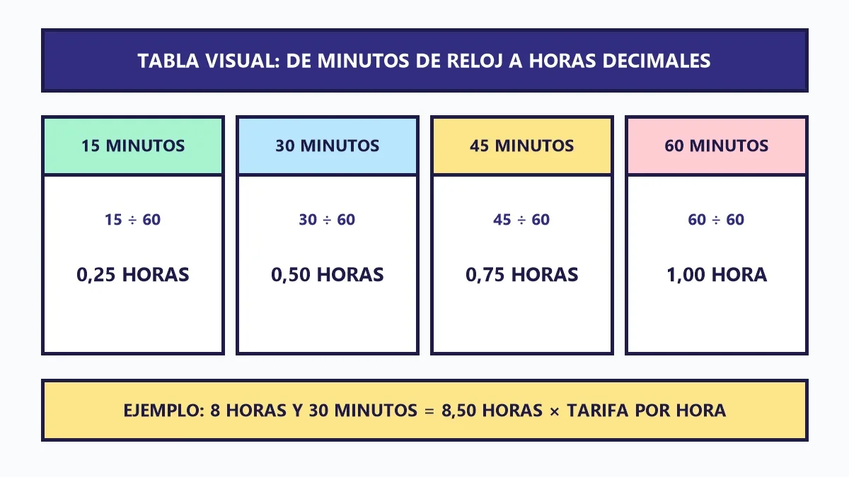 calculadora de horas de trabajo