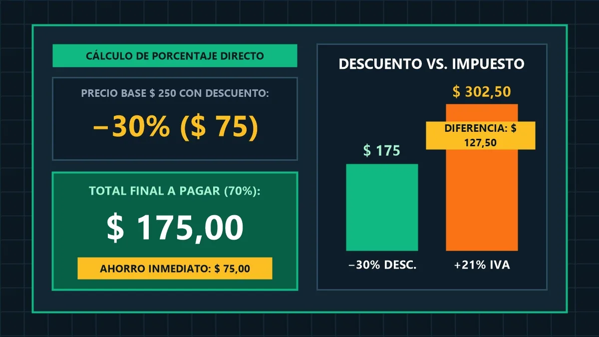 calculadora de porcentajes online panel de simulación de descuentos y tanto por ciento