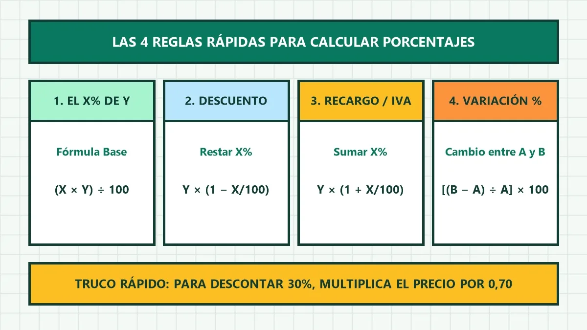 fórmulas calculadora de porcentajes online paso a paso descuentos e impuestos