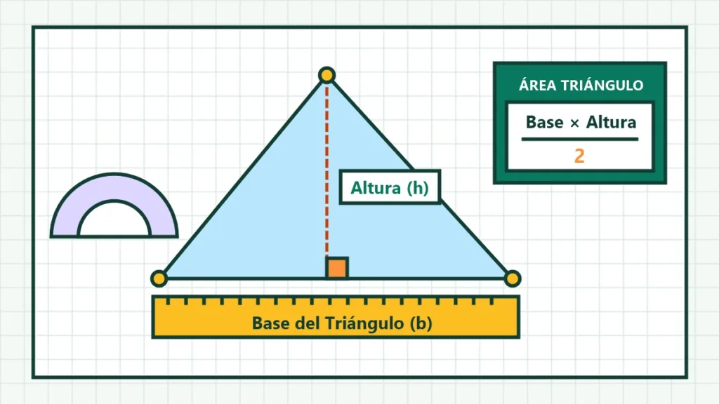 cómo calcular el área de un triángulo dibujo con base altura y fórmula