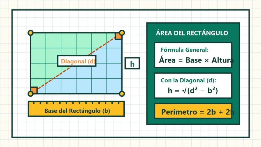 cómo se calcula el área de un rectángulo dibujo con base altura y diagonal