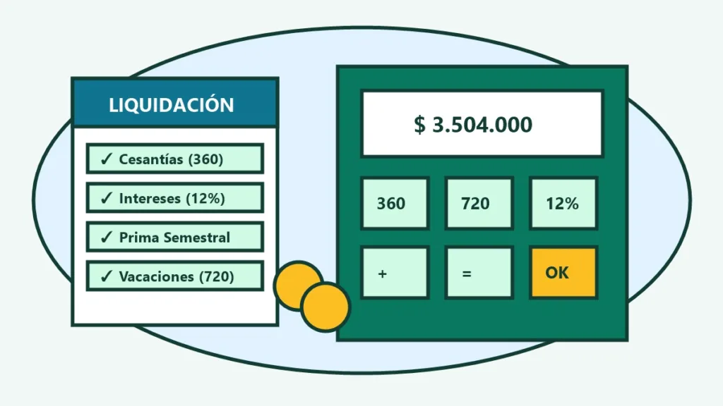 cómo se calcula la liquidación de un empleado calculadora y contrato en dibujo