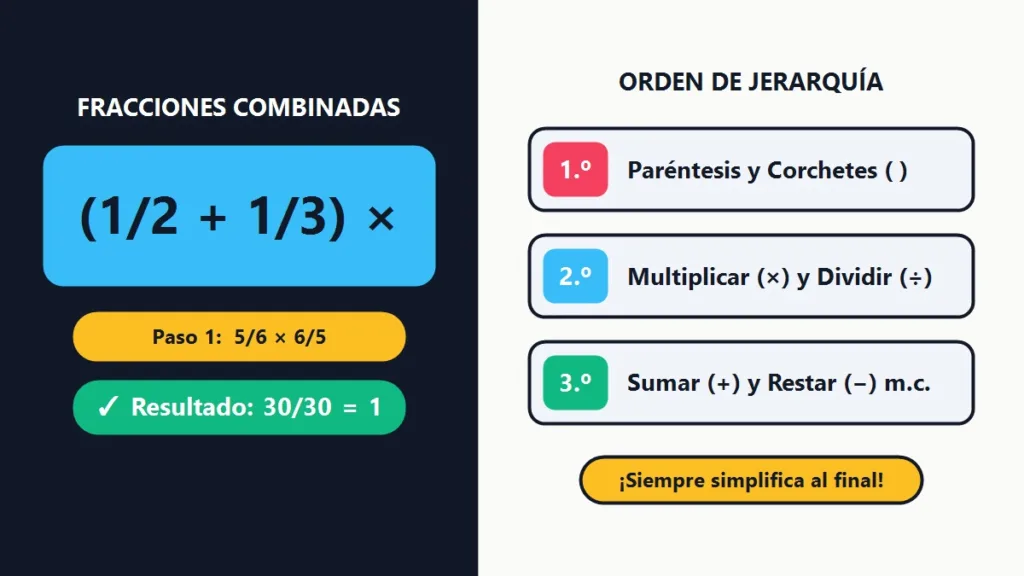 operaciones combinadas con fracciones resueltas