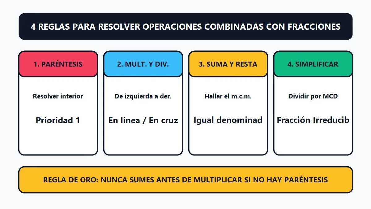 operaciones combinadas con fracciones resueltas